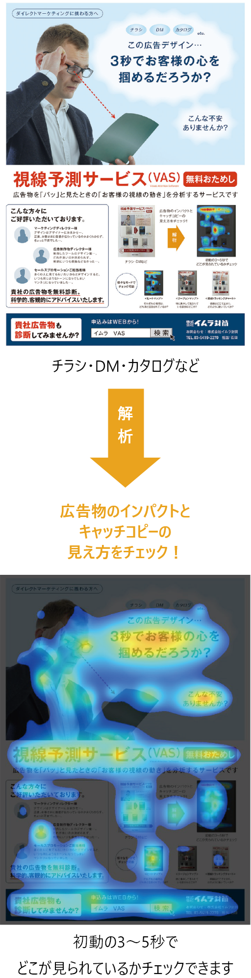 広告物のインパクトとキャッチコピーの見え方をチェック！