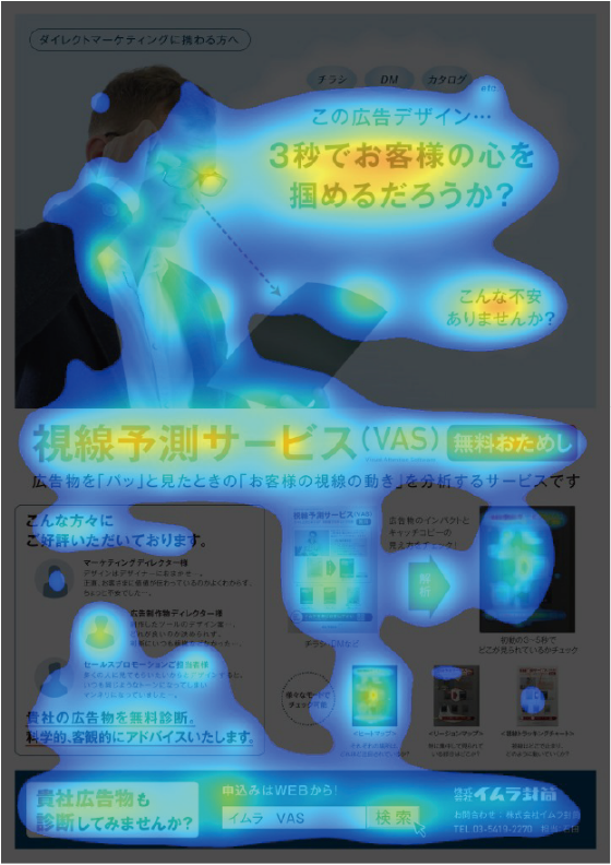 ヒートマップ