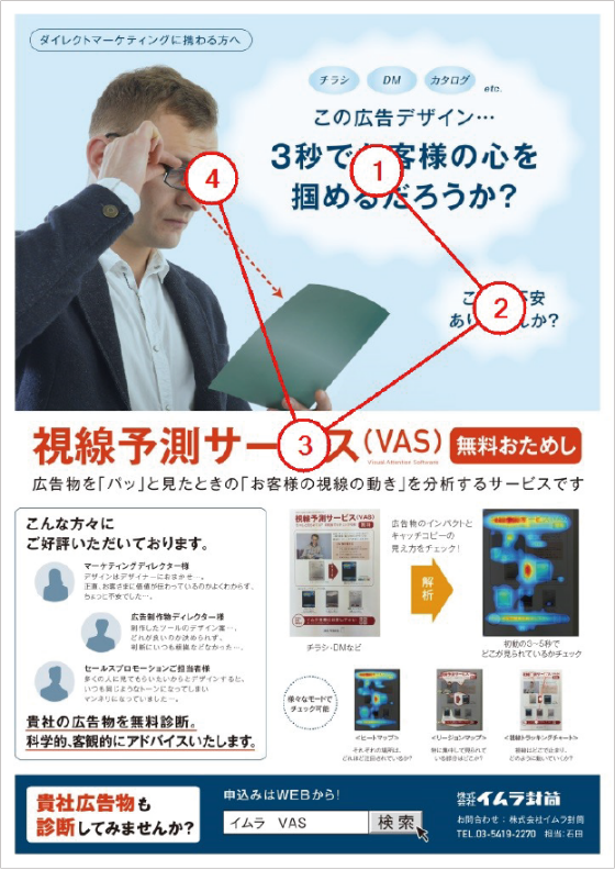 視線トラッキングチャート